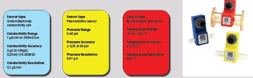 sensors - description